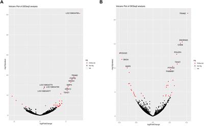 Differential gene expression and identification of growth-related genes in the pituitary gland of South African goats